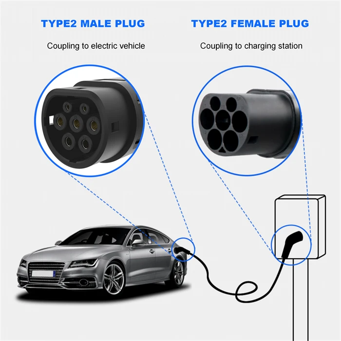 Ev Car Charger Type 2 Cable